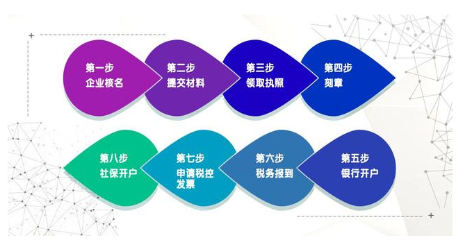 疫情之下,注冊(cè)直播平臺(tái)性質(zhì)的公司該怎么弄？ 